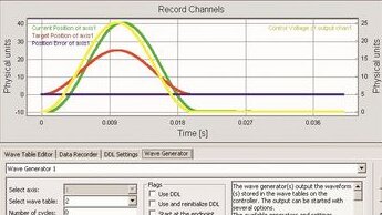 PI Motion Profile Digital Motion Controllers